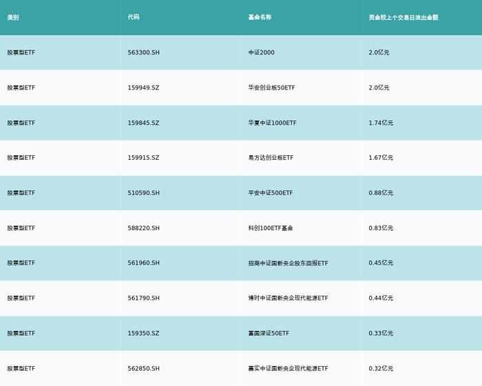 ETF基金日报丨煤炭相关ETF领涨，机构预计煤矿整治将利好焦煤价格