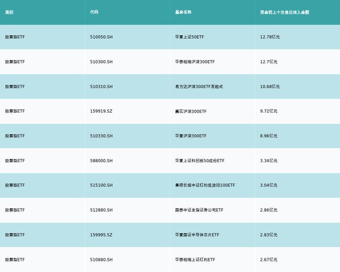 ETF基金日报丨煤炭相关ETF领涨，机构预计煤矿整治将利好焦煤价格