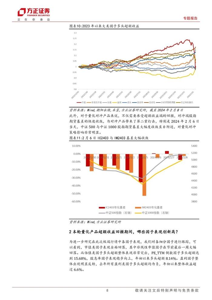 【方正金工】近期量化基金大幅波动原因分析及历次超额大幅回撤复盘