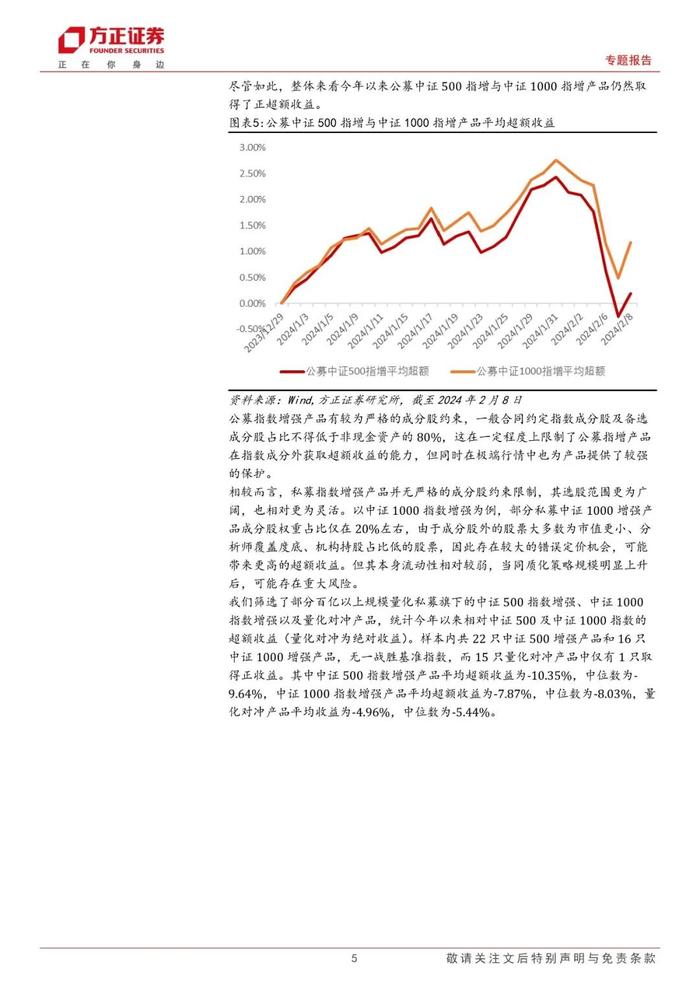 【方正金工】近期量化基金大幅波动原因分析及历次超额大幅回撤复盘