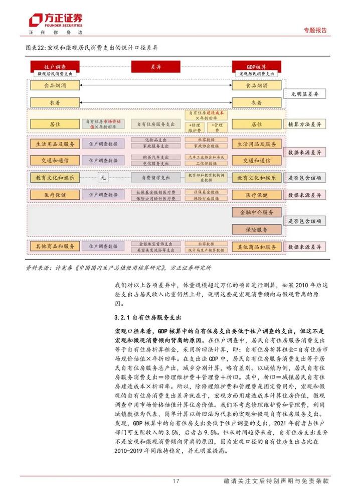 【方正宏观】居民消费率还会上升吗？