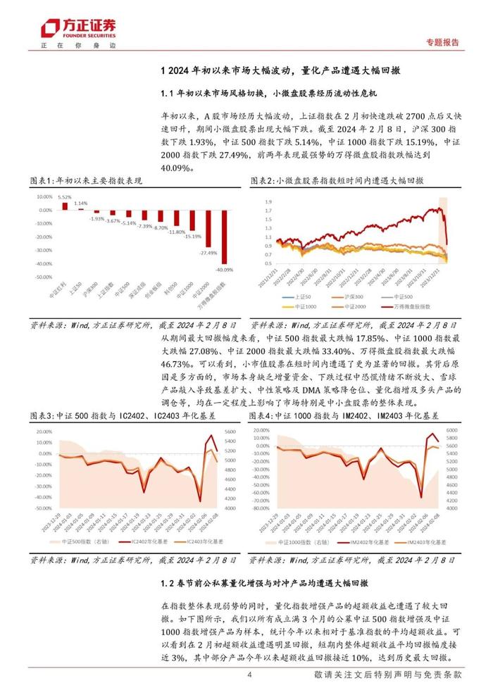 【方正金工】近期量化基金大幅波动原因分析及历次超额大幅回撤复盘