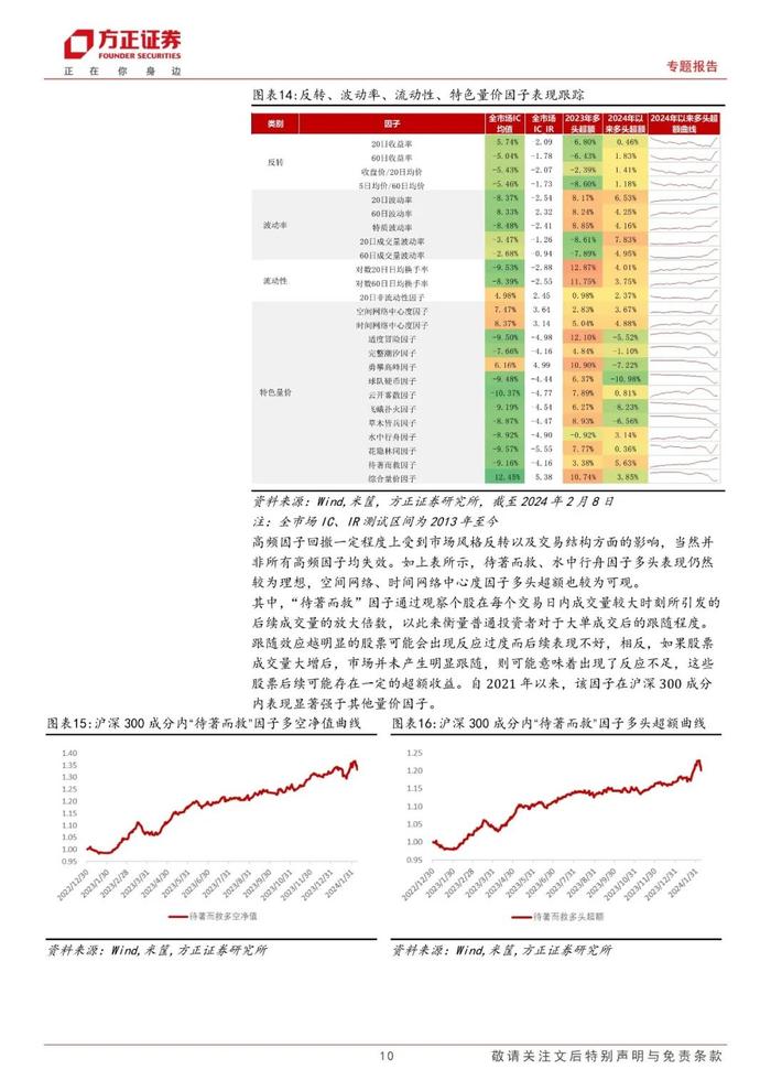 【方正金工】近期量化基金大幅波动原因分析及历次超额大幅回撤复盘