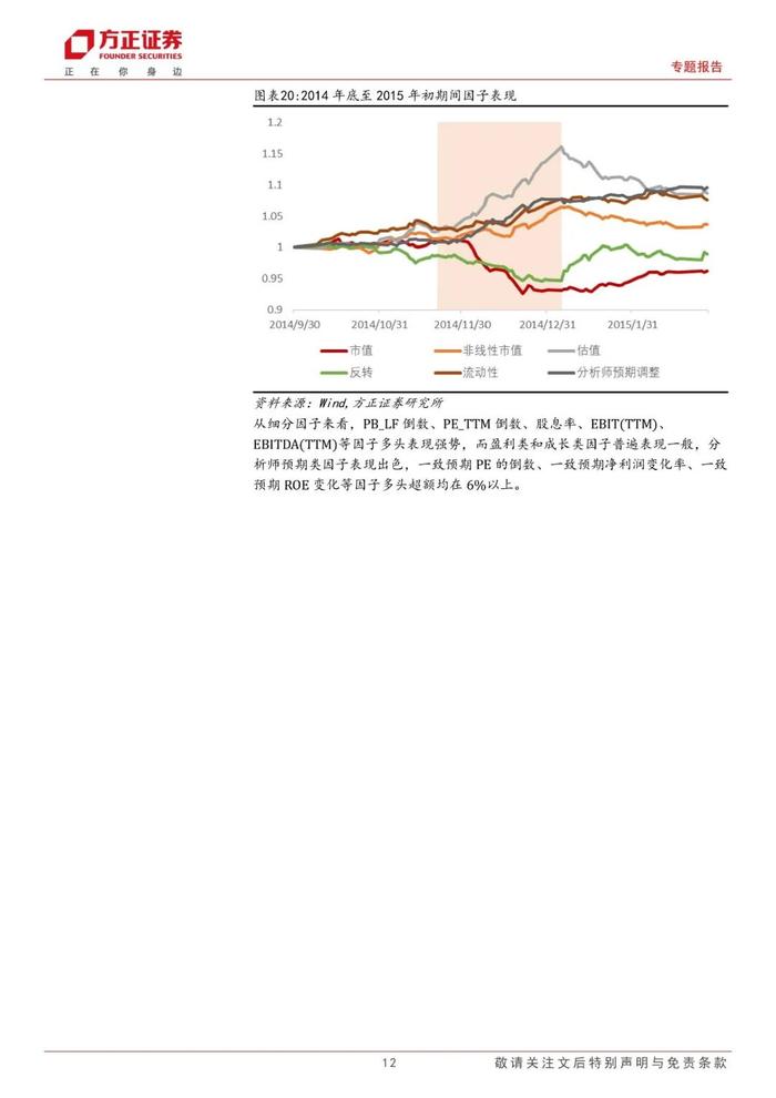 【方正金工】近期量化基金大幅波动原因分析及历次超额大幅回撤复盘