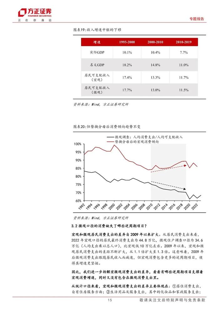 【方正宏观】居民消费率还会上升吗？