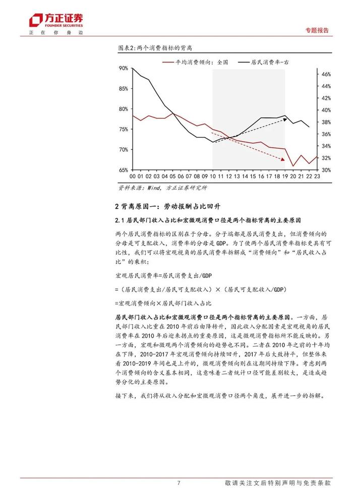 【方正宏观】居民消费率还会上升吗？