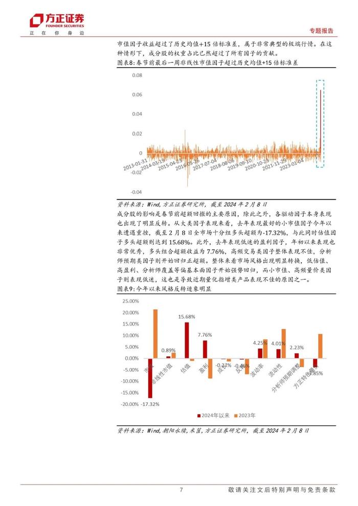 【方正金工】近期量化基金大幅波动原因分析及历次超额大幅回撤复盘