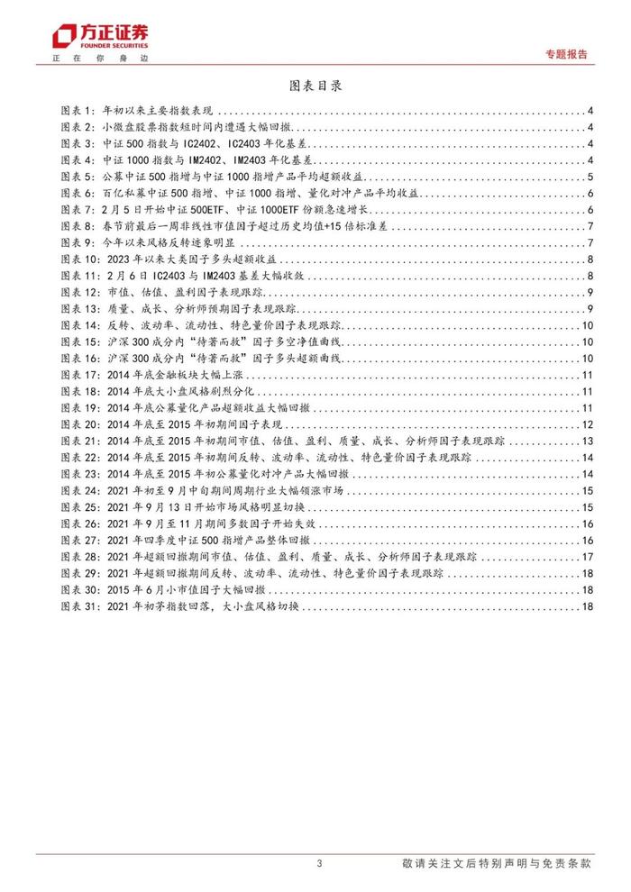 【方正金工】近期量化基金大幅波动原因分析及历次超额大幅回撤复盘