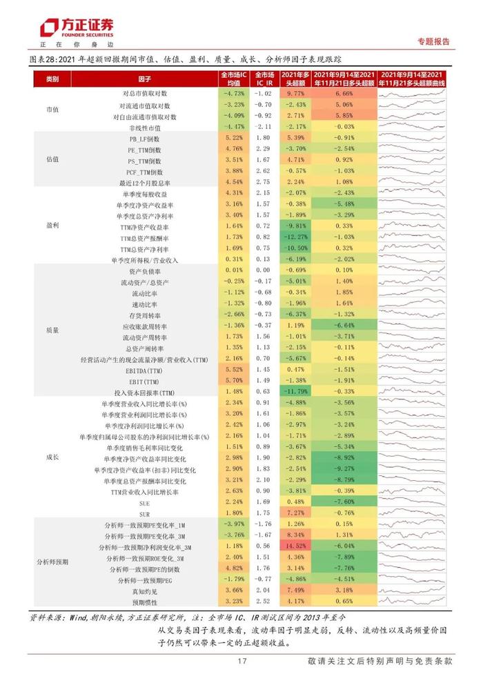 【方正金工】近期量化基金大幅波动原因分析及历次超额大幅回撤复盘