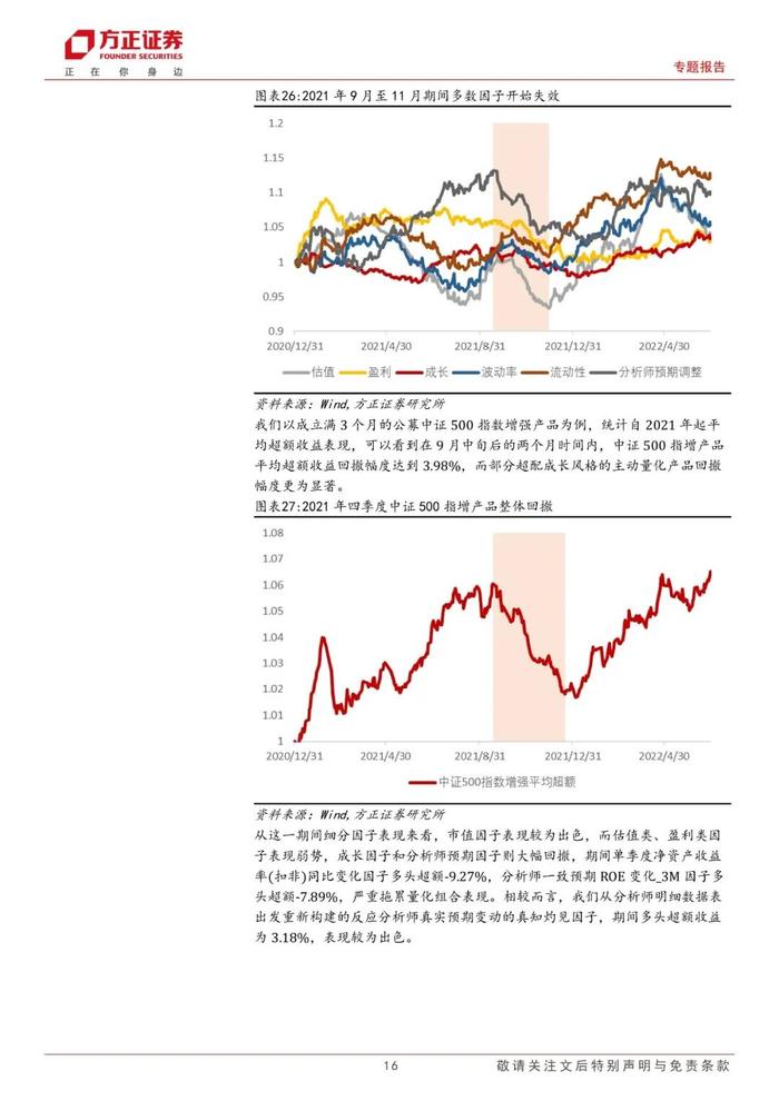 【方正金工】近期量化基金大幅波动原因分析及历次超额大幅回撤复盘