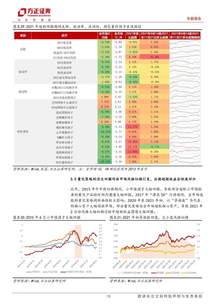 【方正金工】近期量化基金大幅波动原因分析及历次超额大幅回撤复盘