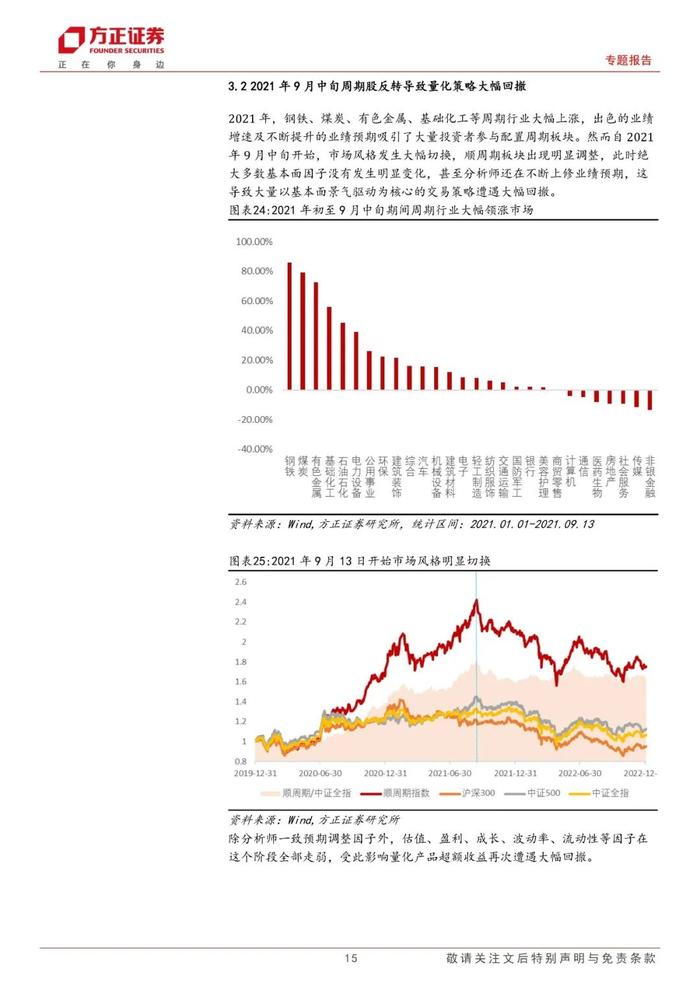 【方正金工】近期量化基金大幅波动原因分析及历次超额大幅回撤复盘