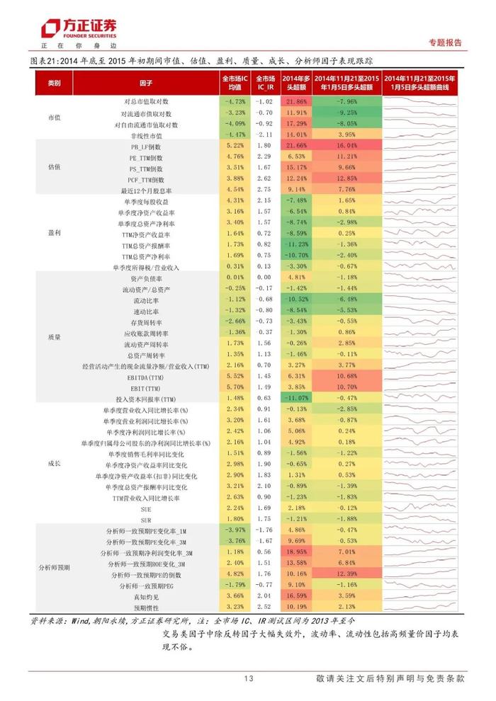 【方正金工】近期量化基金大幅波动原因分析及历次超额大幅回撤复盘