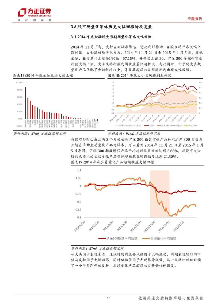 【方正金工】近期量化基金大幅波动原因分析及历次超额大幅回撤复盘