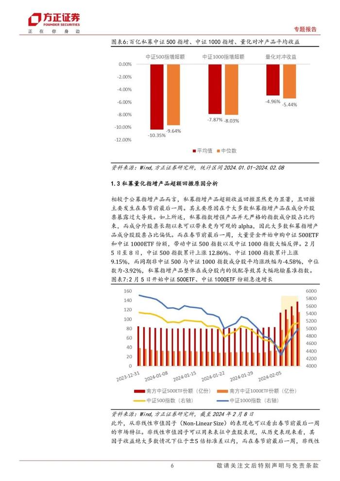 【方正金工】近期量化基金大幅波动原因分析及历次超额大幅回撤复盘