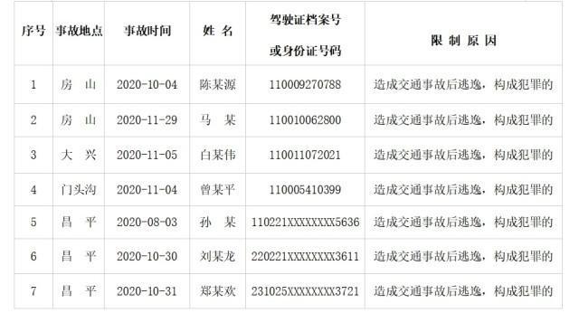 @司机朋友：引以为戒！7人因交通肇事后逃逸构成犯罪被终生禁驾