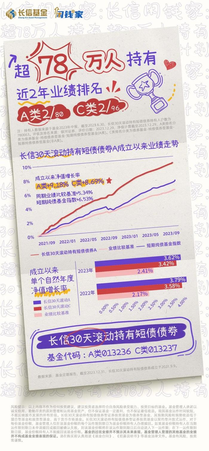 龙年启航，小金库该怎么打理？