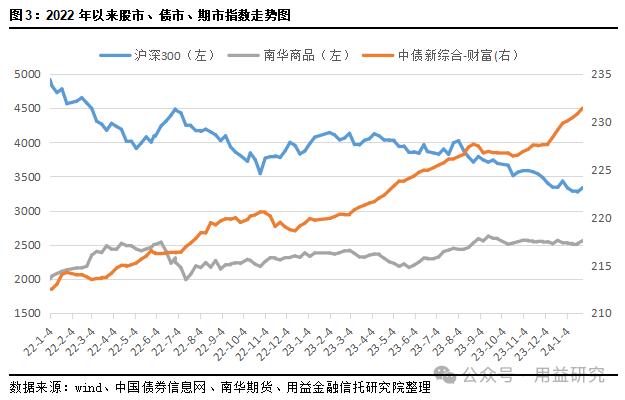 重磅！信托公司1月标品业绩排名！