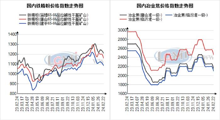 本周南宁建材价格有稳有涨 下周或趋弱运行