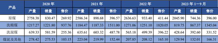 渡过高压期，冀中能源债券融资趁势提速，今日股价盘中创近12年来新高