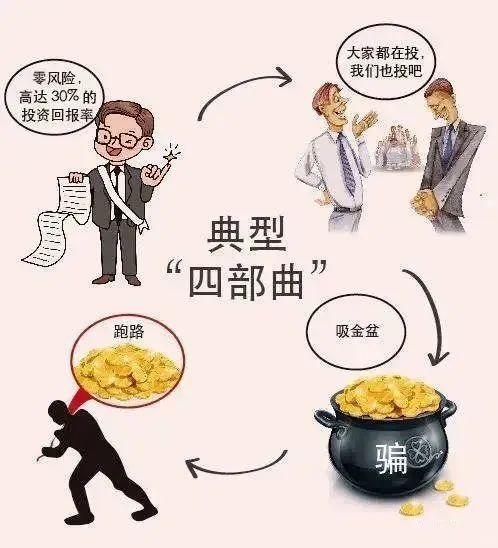 防范非法集资宣传系列｜㉗ 揭露非法集资三大话术