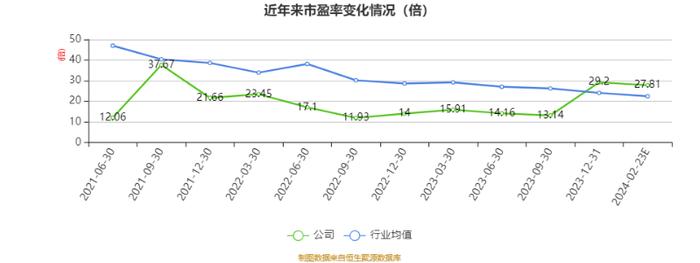 瑞奇智造：2023年净利2480.93万元 同比下降44.57%