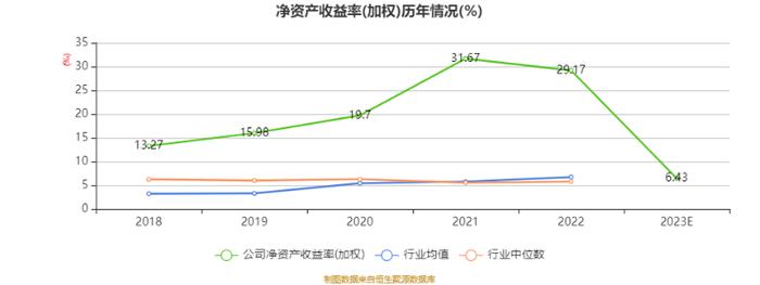 瑞奇智造：2023年净利2480.93万元 同比下降44.57%