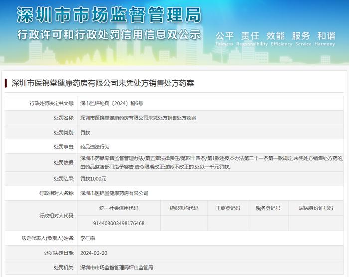 深圳市医锦堂健康药房有限公司未凭处方销售处方药案