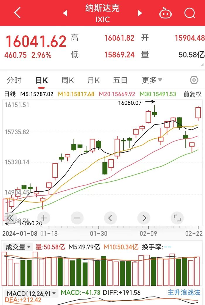 全球芯片巨头市值一夜暴涨约2万亿元，相当于涨出了一个奈飞，两个高盛！黄仁勋站到全球20首富俱乐部门口