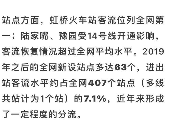 上海地铁哪些线路和站点客流量较高？2023年上海轨道交通客流大盘点→