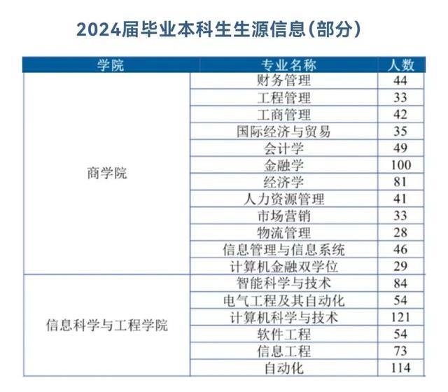 2024春季名校直通车招聘会：华东理工大学、上海财经大学