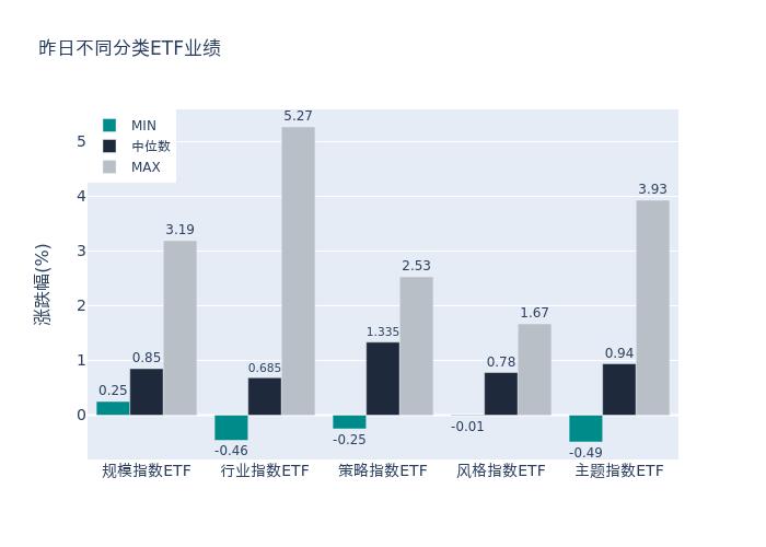 ETF基金日报丨煤炭相关ETF领涨，机构预计煤矿整治将利好焦煤价格