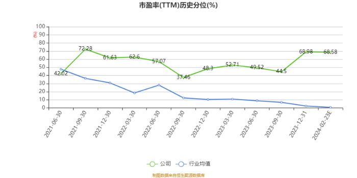 瑞奇智造：2023年净利2480.93万元 同比下降44.57%