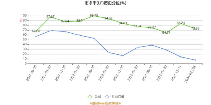 瑞奇智造：2023年净利2480.93万元 同比下降44.57%