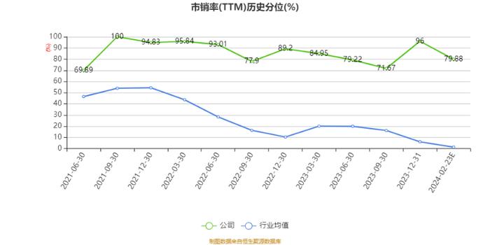 瑞奇智造：2023年净利2480.93万元 同比下降44.57%