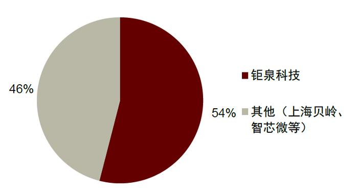 中金 | “芯机遇”系列：智能电表需求稳步提升，单表含芯量有望增长