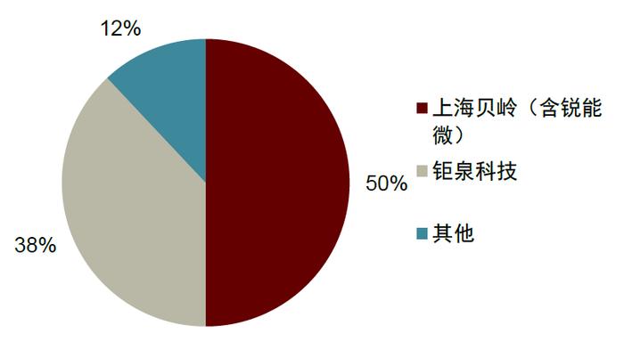 中金 | “芯机遇”系列：智能电表需求稳步提升，单表含芯量有望增长