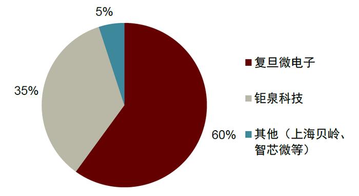 中金 | “芯机遇”系列：智能电表需求稳步提升，单表含芯量有望增长