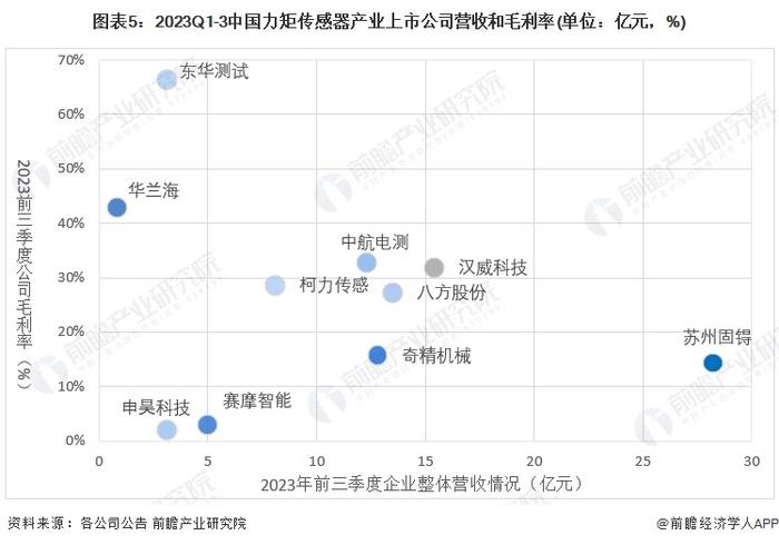 【最全】2024年力矩传感器行业上市公司全方位对比(附业务布局汇总、业绩对比、业务规划等)