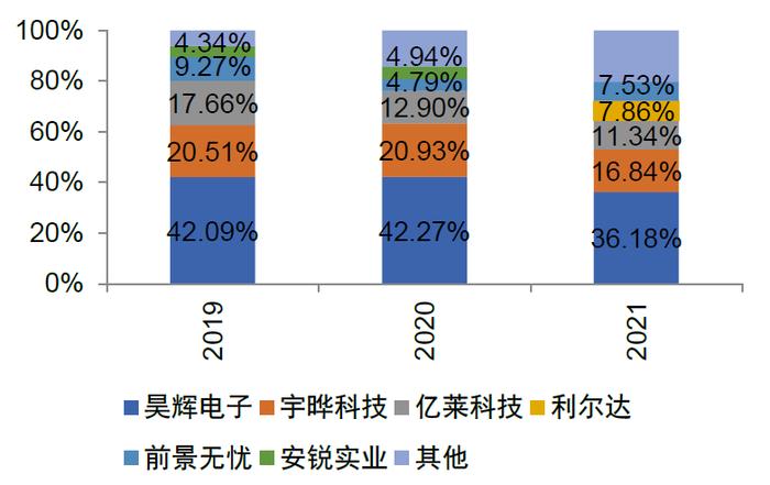 中金 | “芯机遇”系列：智能电表需求稳步提升，单表含芯量有望增长