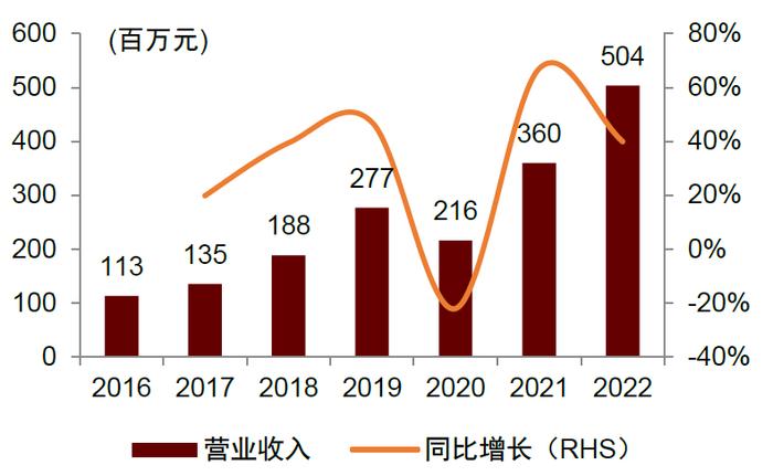 中金 | “芯机遇”系列：智能电表需求稳步提升，单表含芯量有望增长