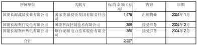 证券代码：000966    证券简称：长源电力    公告编号：2024-012