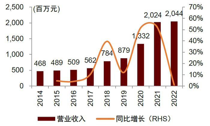 中金 | “芯机遇”系列：智能电表需求稳步提升，单表含芯量有望增长