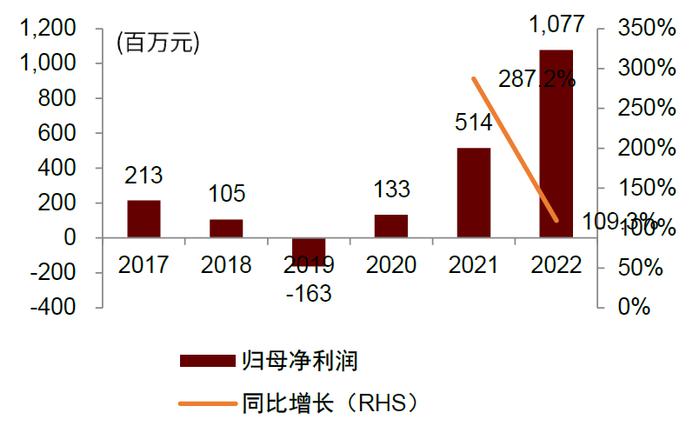 中金 | “芯机遇”系列：智能电表需求稳步提升，单表含芯量有望增长