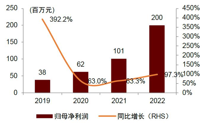 中金 | “芯机遇”系列：智能电表需求稳步提升，单表含芯量有望增长