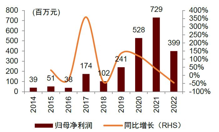 中金 | “芯机遇”系列：智能电表需求稳步提升，单表含芯量有望增长