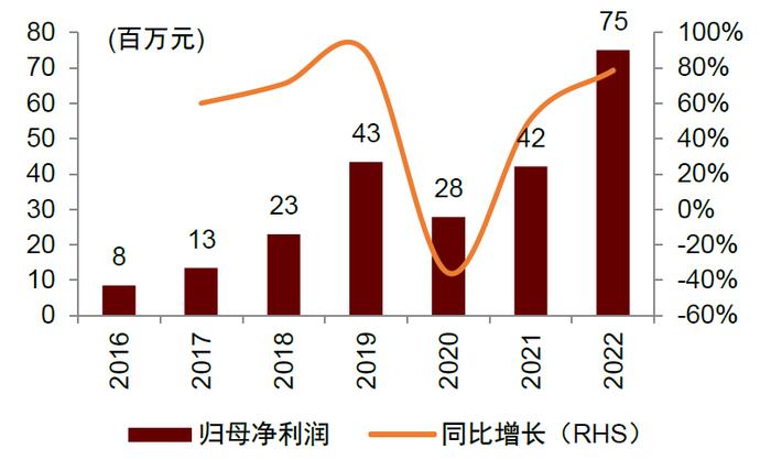 中金 | “芯机遇”系列：智能电表需求稳步提升，单表含芯量有望增长