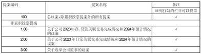 证券代码：000966    证券简称：长源电力    公告编号：2024-012