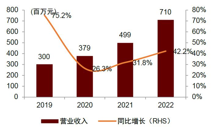 中金 | “芯机遇”系列：智能电表需求稳步提升，单表含芯量有望增长