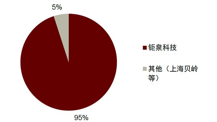 中金 | “芯机遇”系列：智能电表需求稳步提升，单表含芯量有望增长